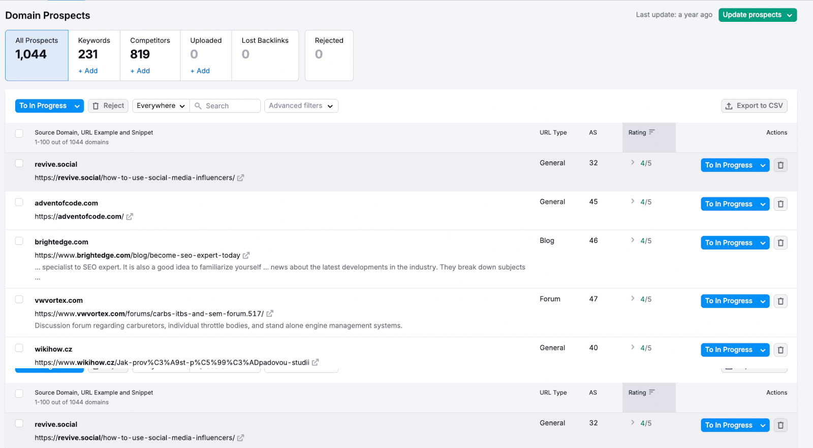 List of 1,044 domain prospects with rating, URL type, and backlink campaign progress in Semrush