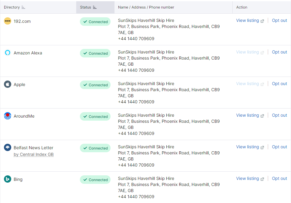 Semrush’s Listing Management tool distributes your details to the top directories.