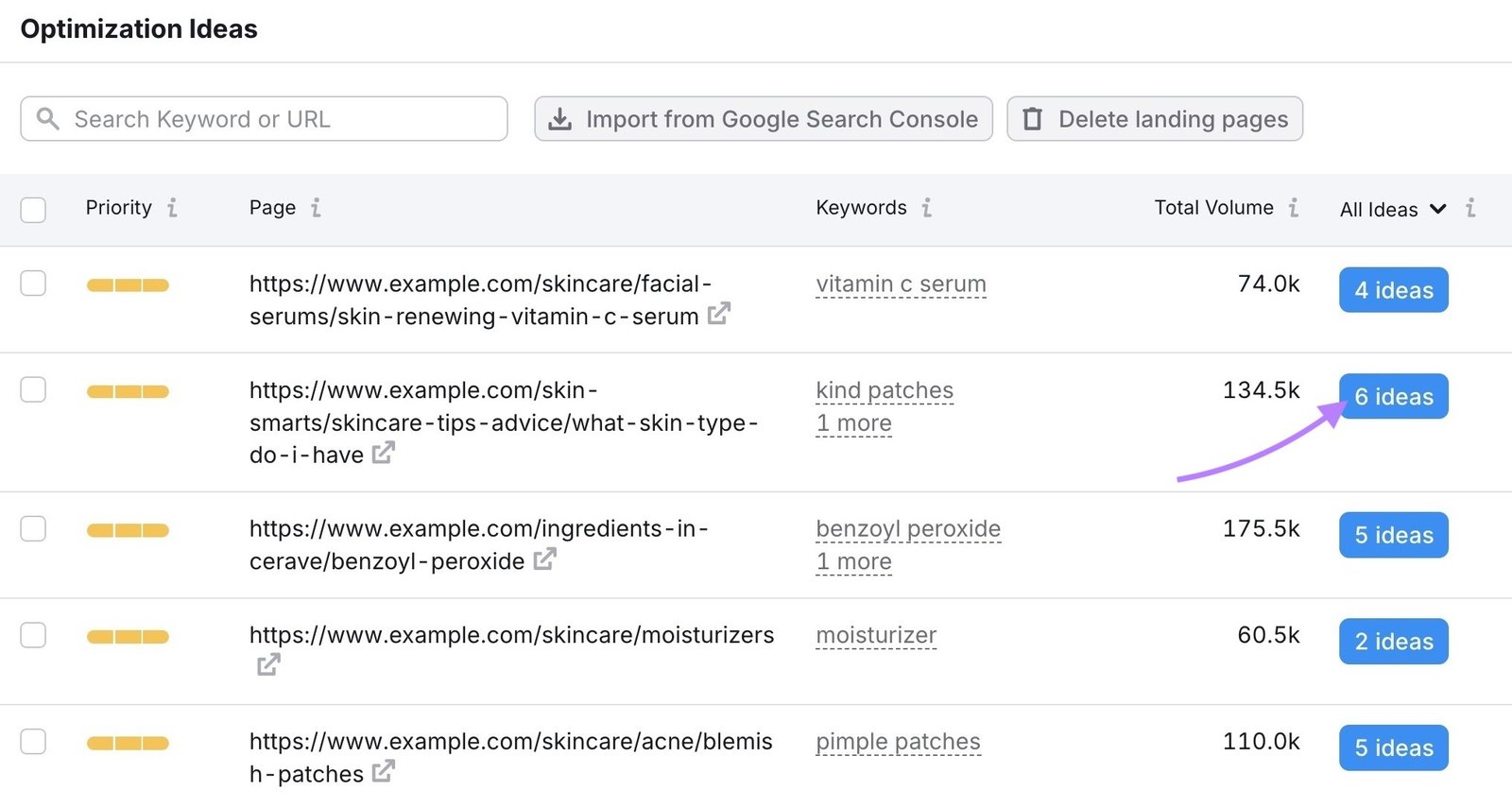 "6 ideas" next to a blog post clicked on the "Optimization Ideas" tab of the On Page SEO Checker.
