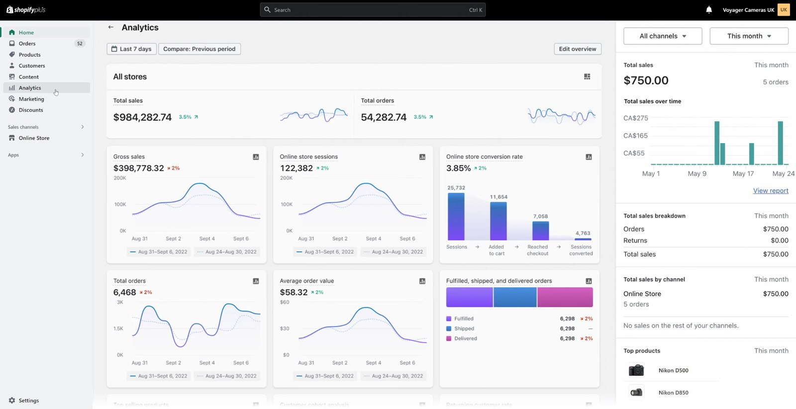 Shopify Plus analytics dashboard