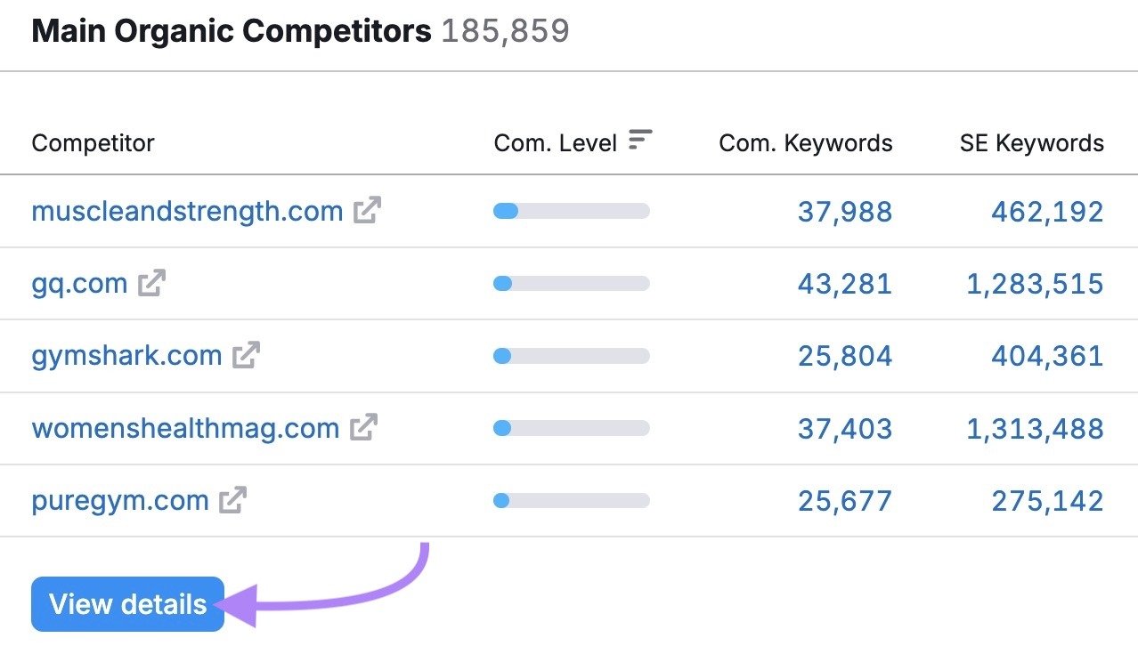Main Organic Competitors on the Domain Overview tool with the "View details" button clicked.