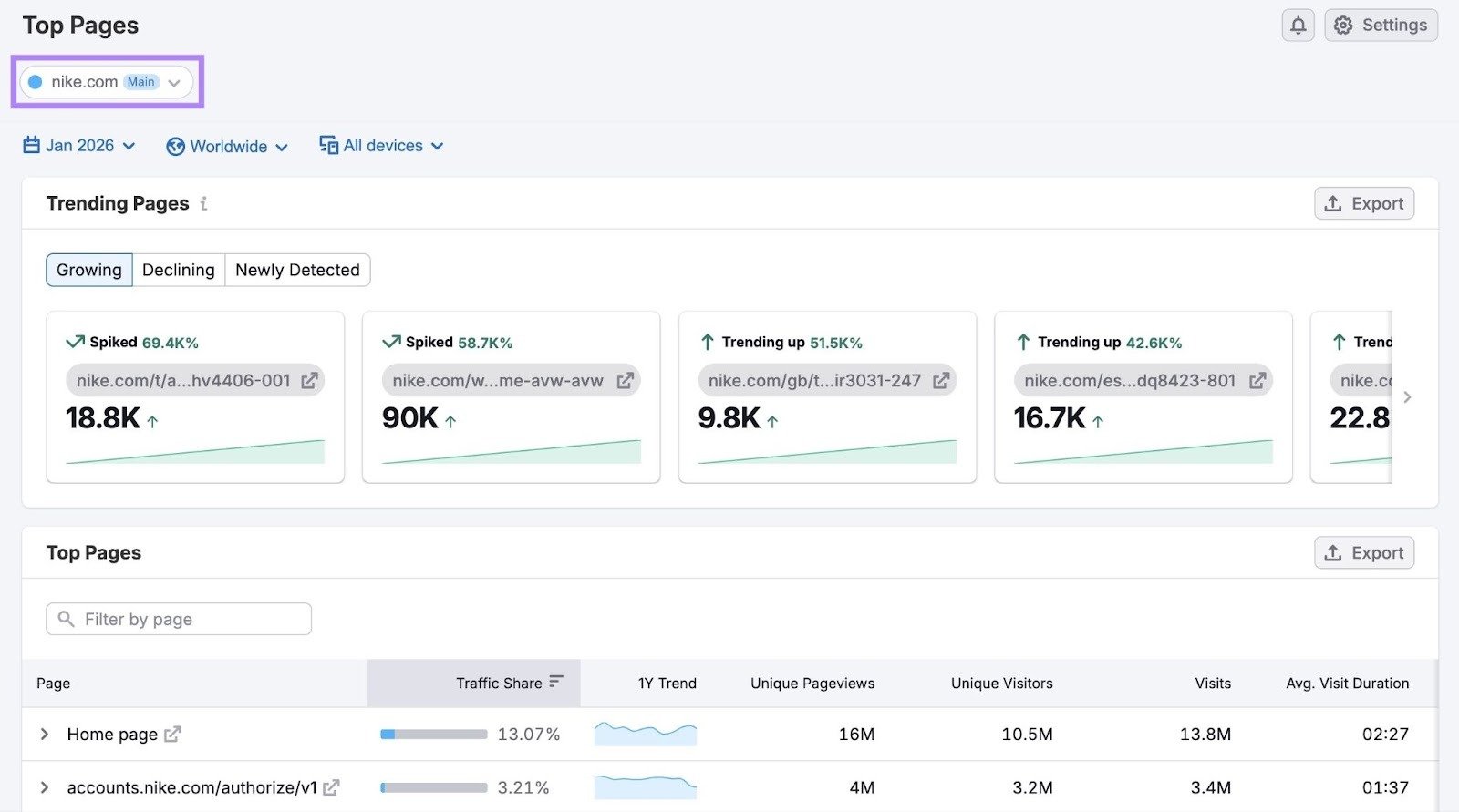 The "Top Pages" dashboard showing data like pages views, unique visitors, and visit duration for a domain's top pages.