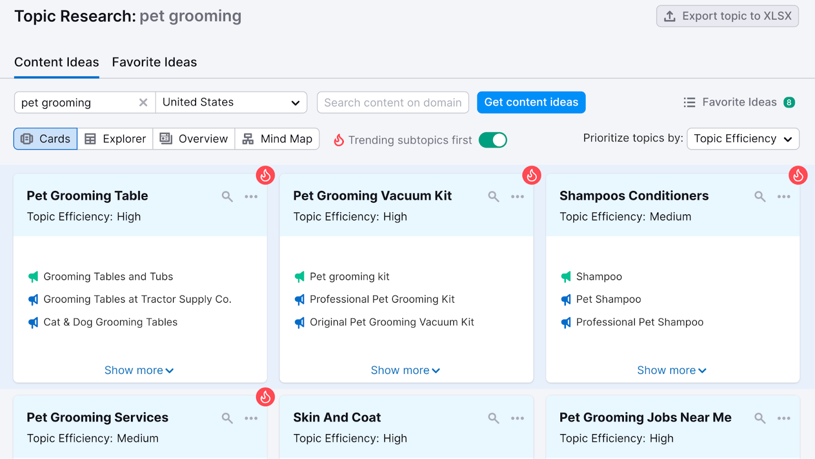 Content ideas related to "pet grooming" in Topic Research tool