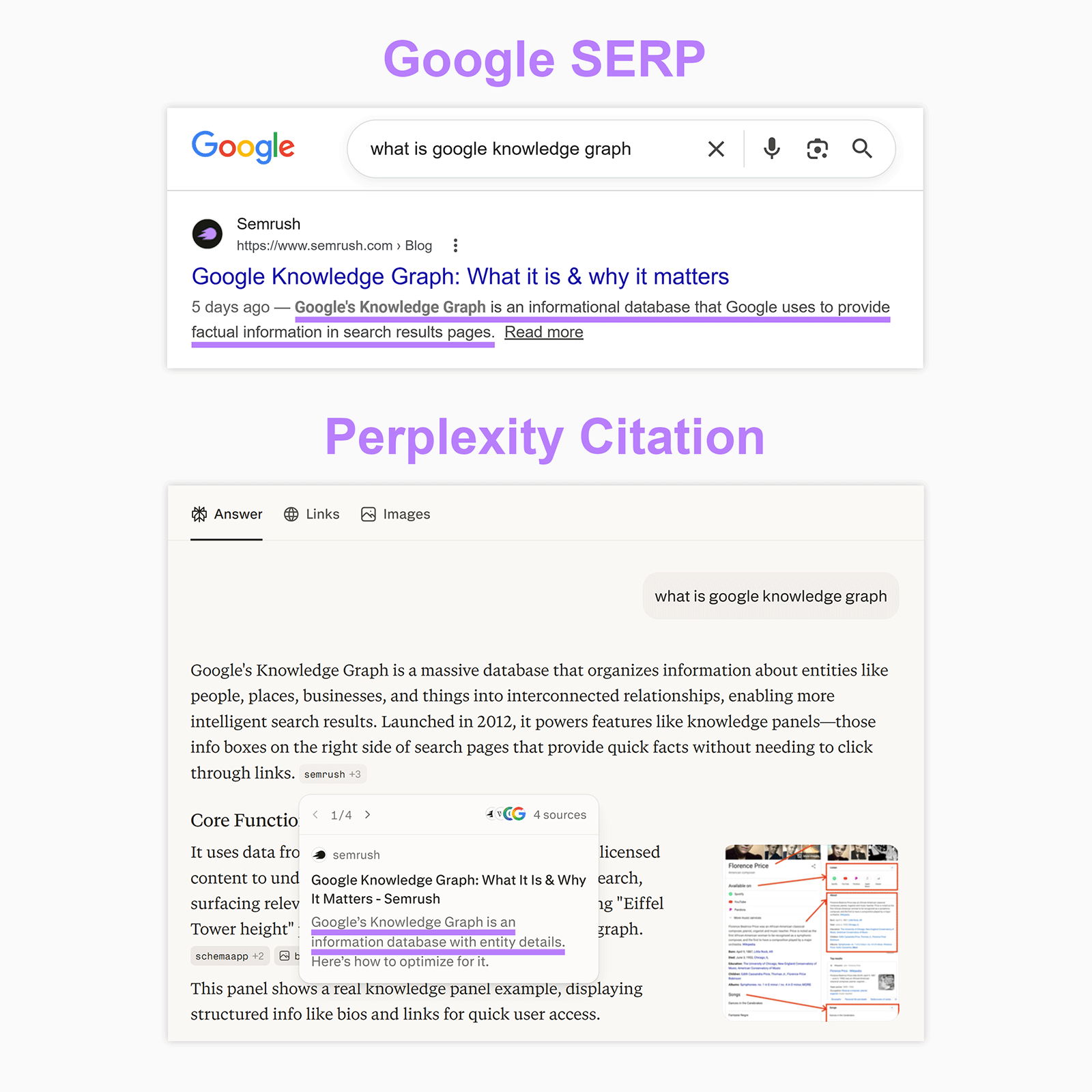 Comparison of Google SERP result and Perplexity citation showing how meta descriptions appear in different search tools.
