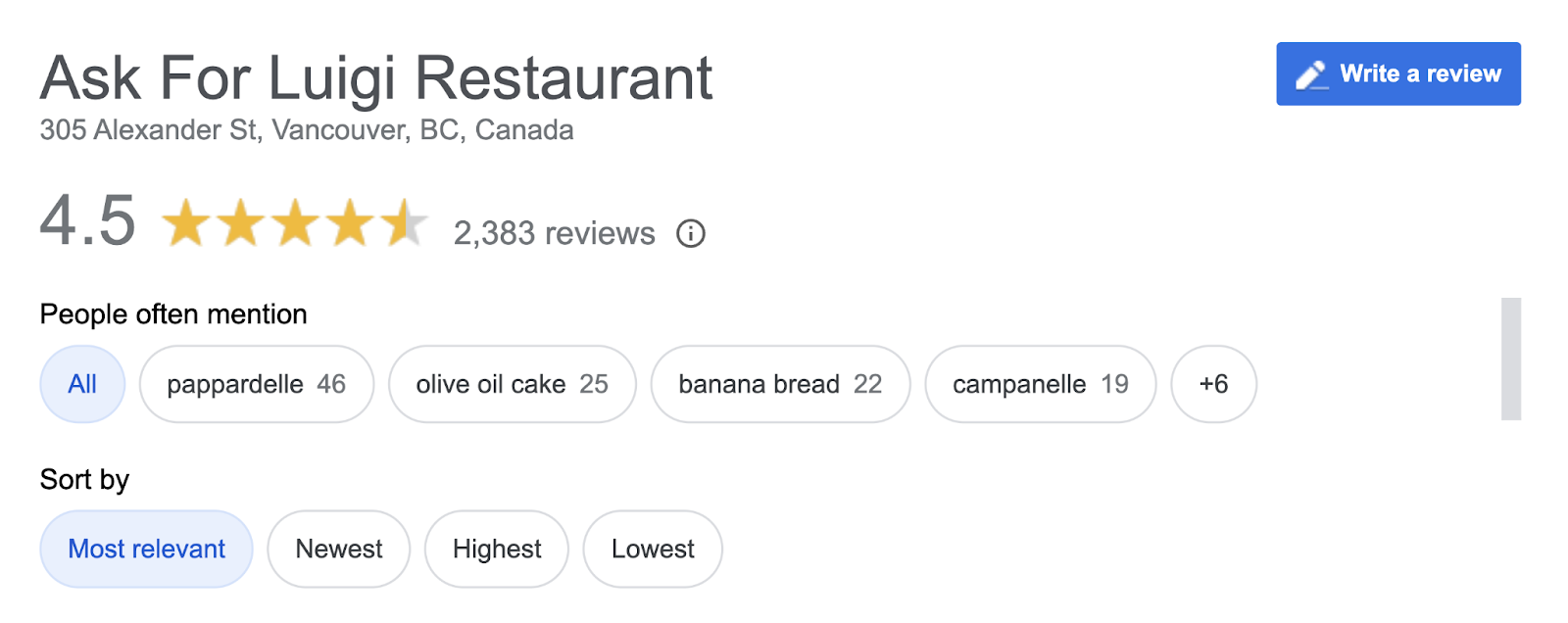 A business's Google reviews page showing a start rating, number of reviews and things people often mention in their review.