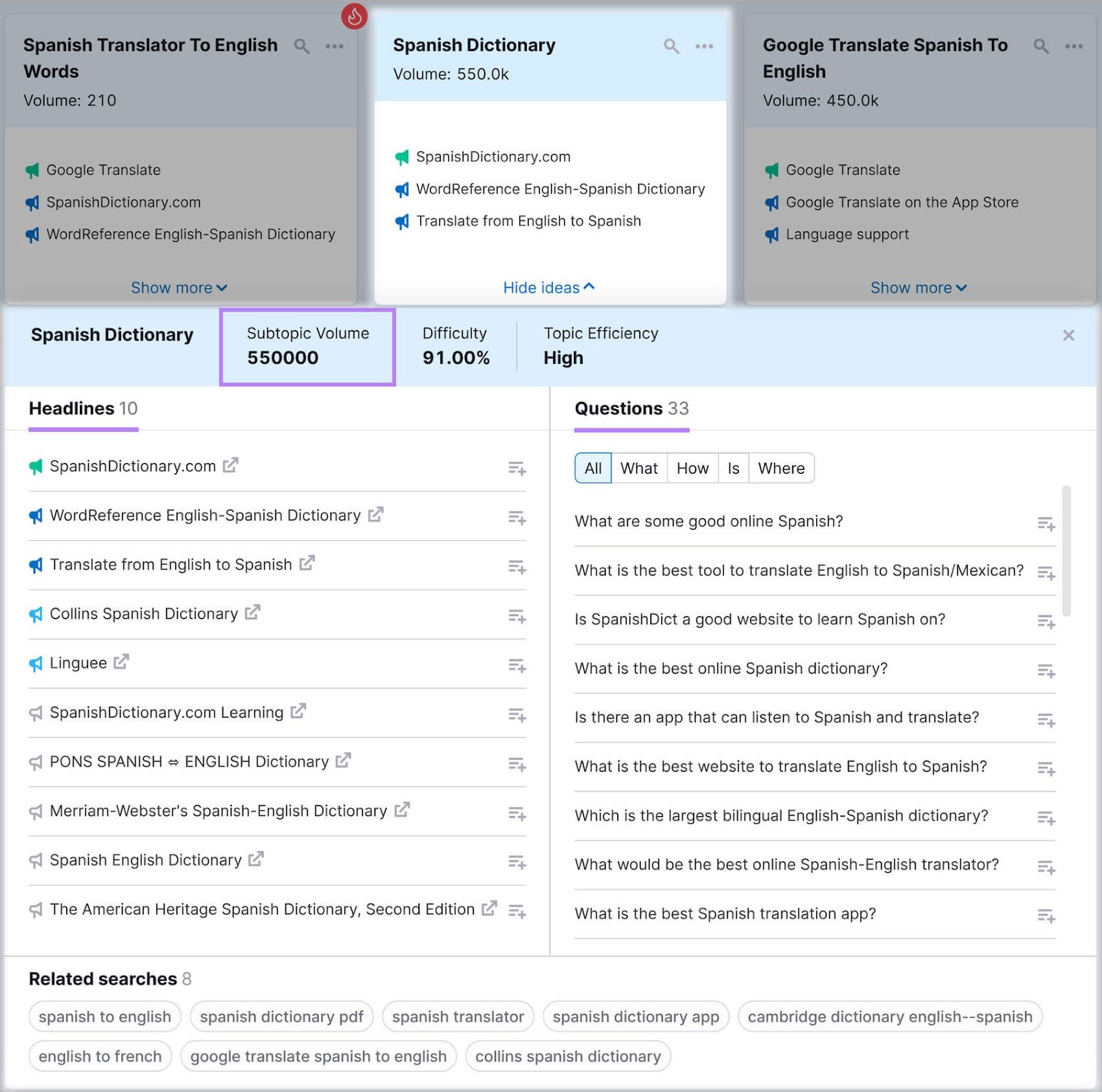 Content Ideas report with one subtopic expanded, showing "Subtopic Volume," and the sections "Headlines" and "Questions."
