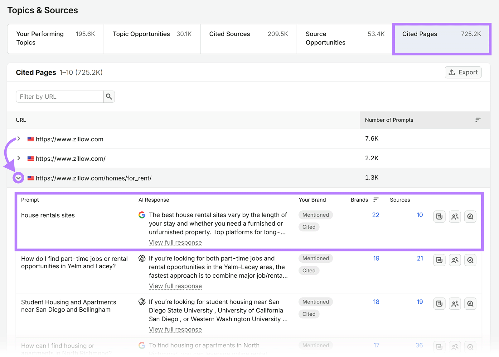 Semrush Cited Pages report showing Zillow’s rental page and the AI prompts where it appears