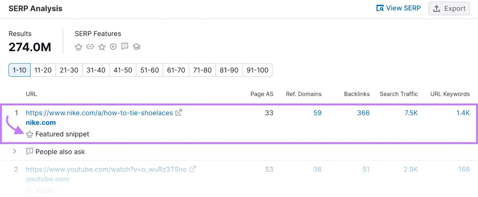 “SERP Analysis” section in Keyword Overview