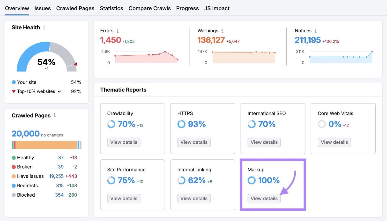 Thematic Reports on Site Audit with "View details" under Markup clicked.