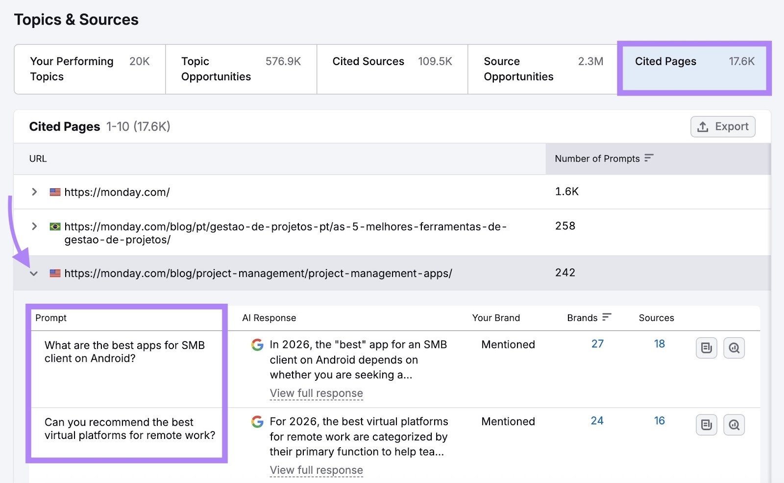 The "Cited Pages" tab showing pages being cited, URLs referenced, and queries triggering the citations.
