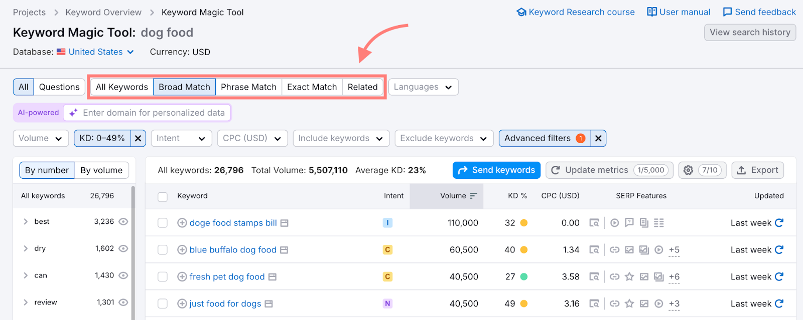 keyword magic tool filters