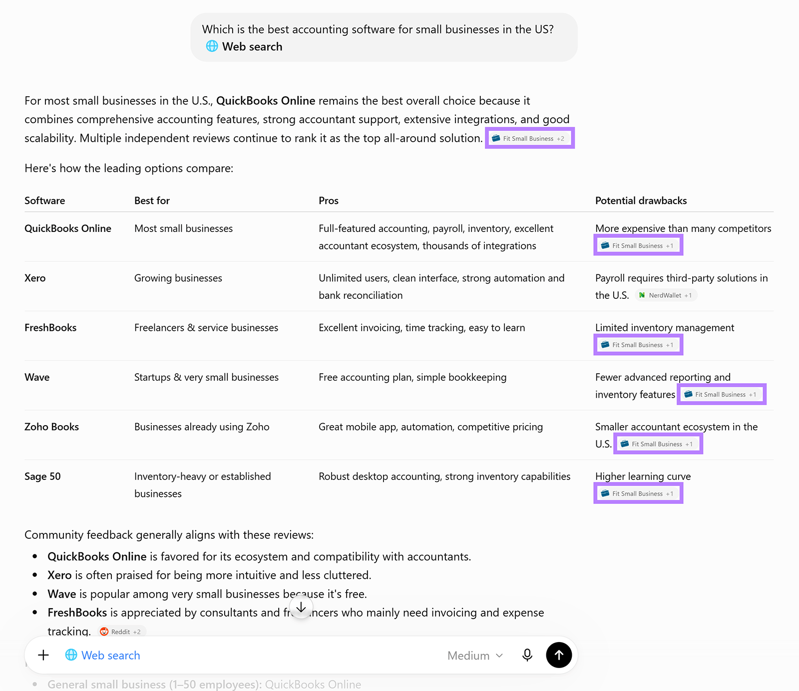 AI answer comparing accounting software, with repeated citations to Fit Small Business highlighted