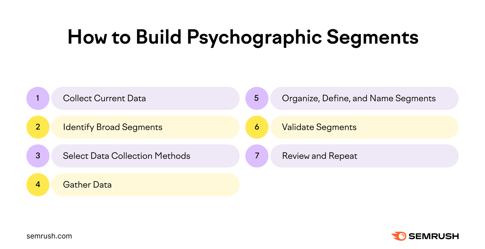 How to build psychographic segments