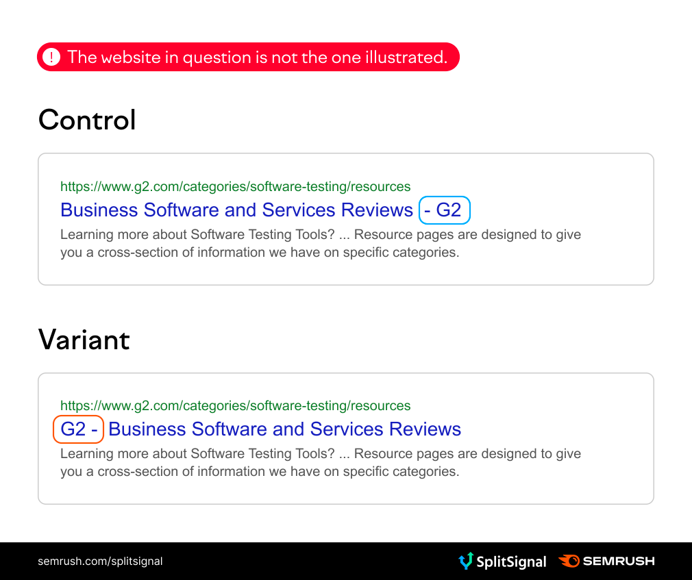 Control (title tags with a brand name at the end) and variant (title tags with a brand name at the front) shows on SERP