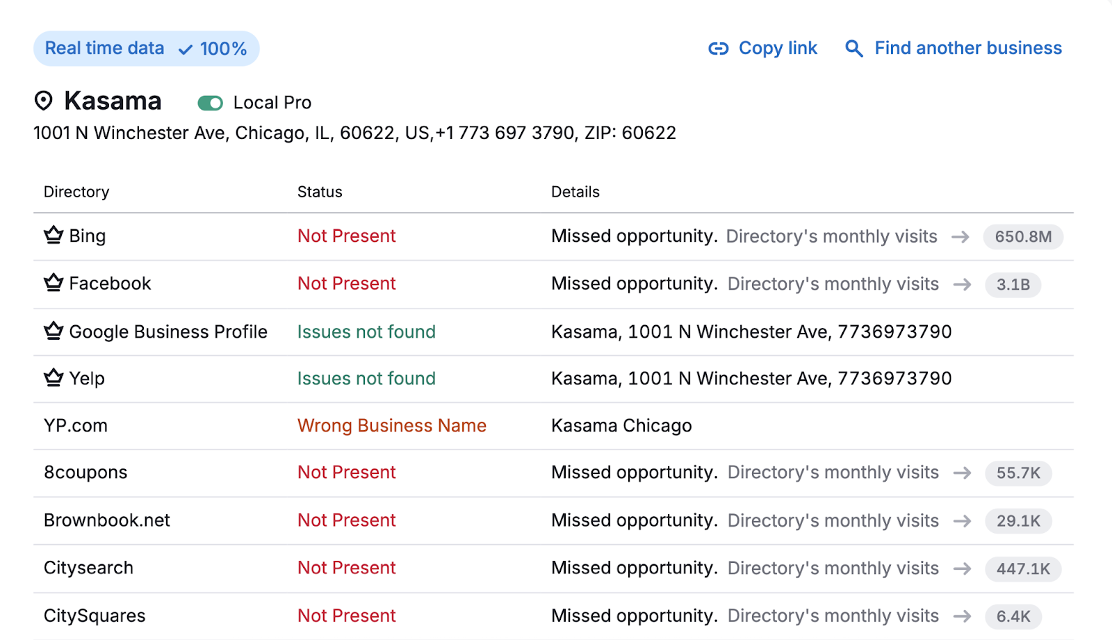 Directories are listed with the business's status in each such as Not Present or Issues not found.