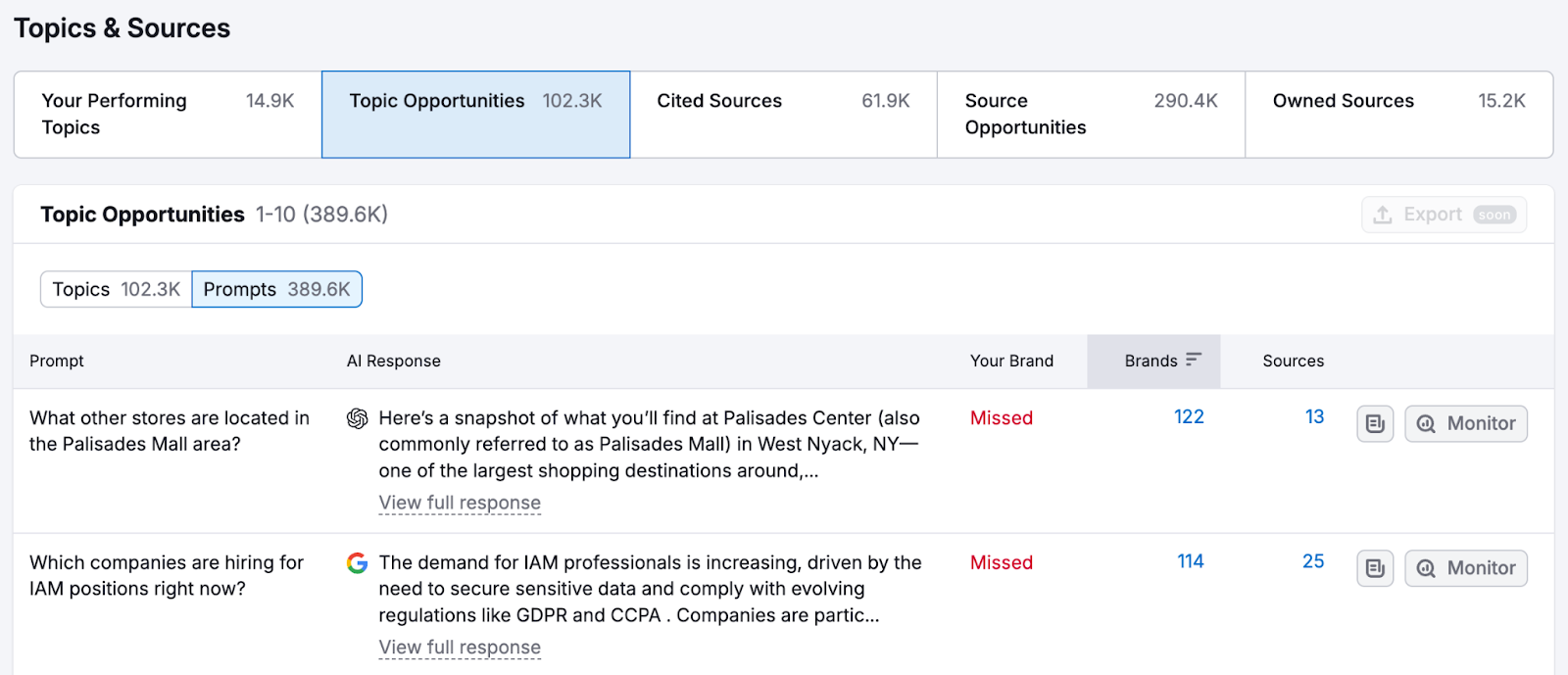 Visibility Overview dashboard showing opportunities for puma.com.