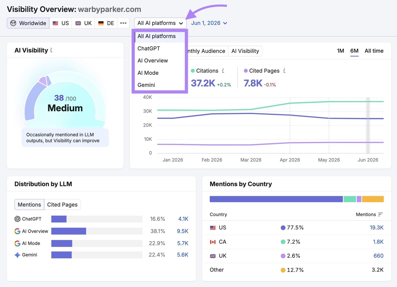 Visibility Overview report with the "AI platforms" selector drop-down opened.