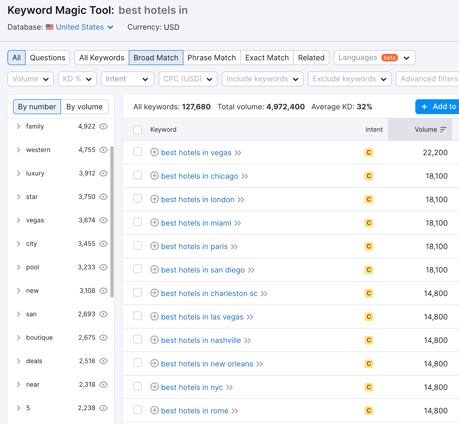 A list of keywords related to "best hotels in" in Keyword Magic Tool