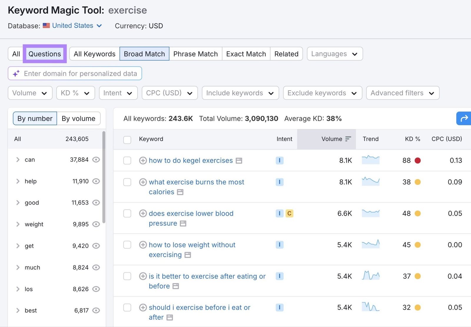 Keyword Magic Tool report showing a list of question-based keyword ideas along with metrics like intent, volume, and difficulty.