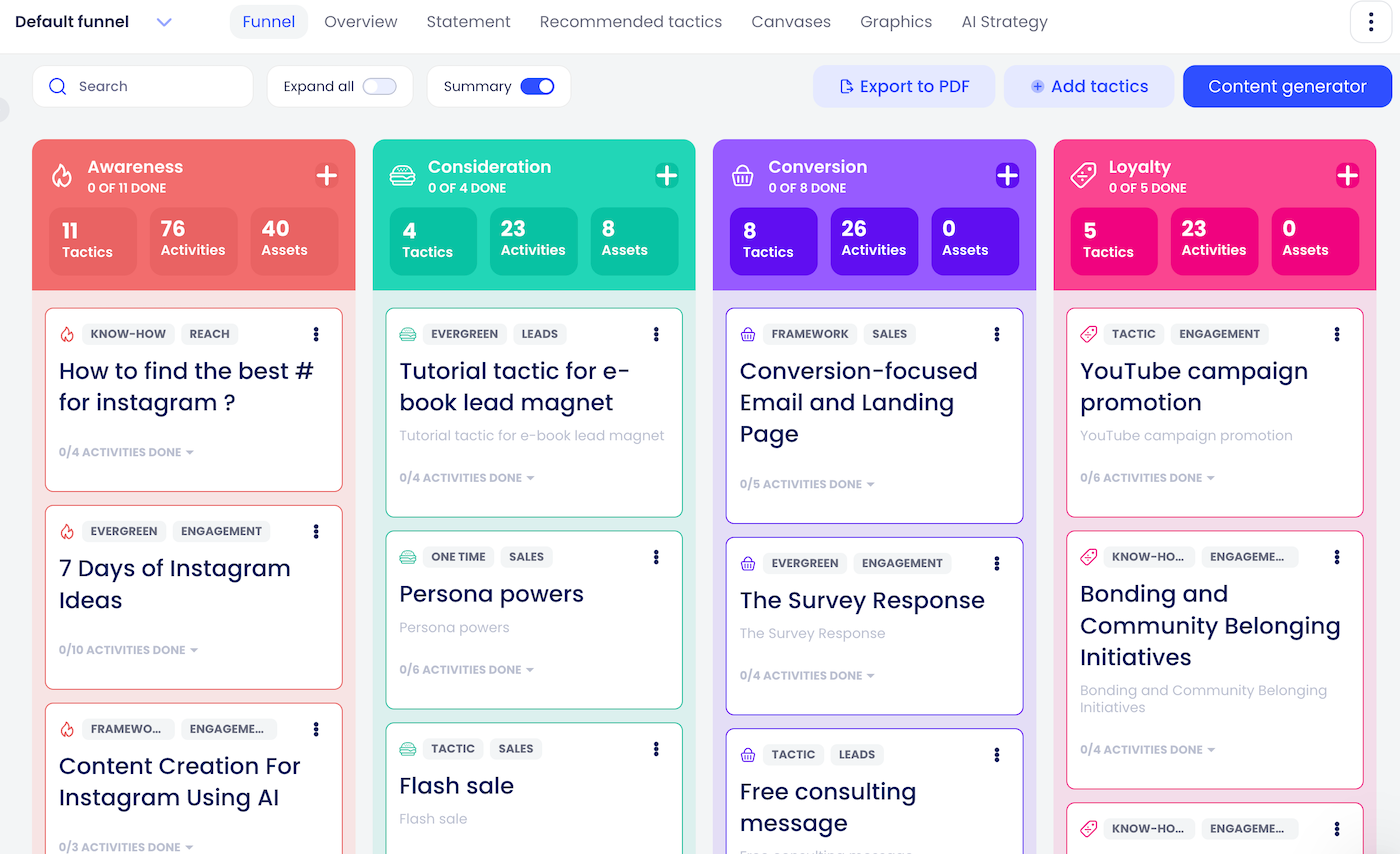 AI Marketing Strategy funnels