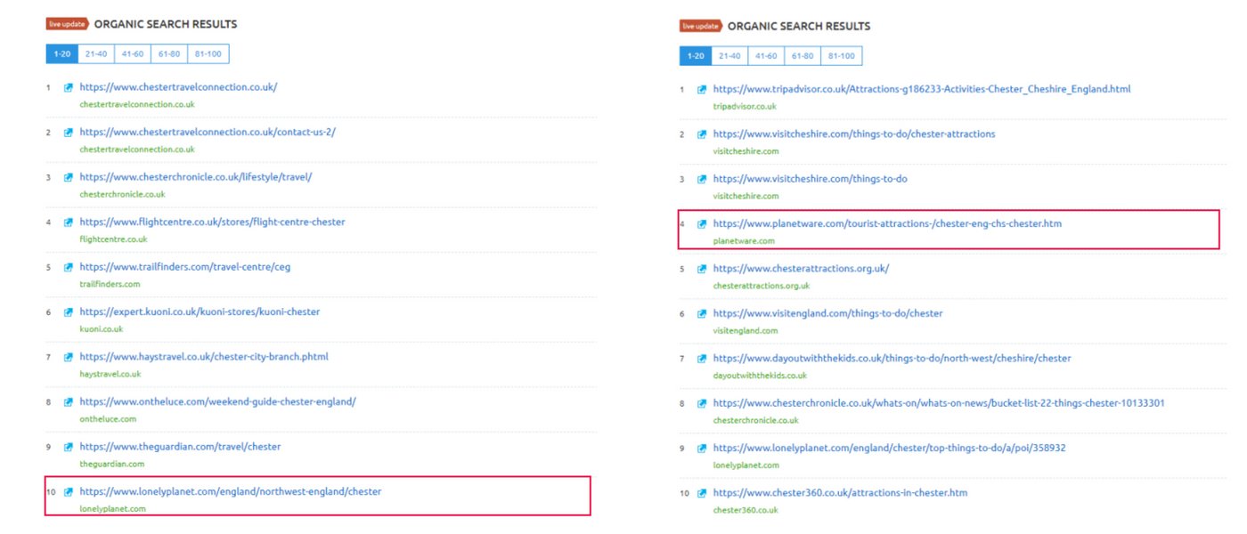 organic-positions-of-google-travel-articles.jpg