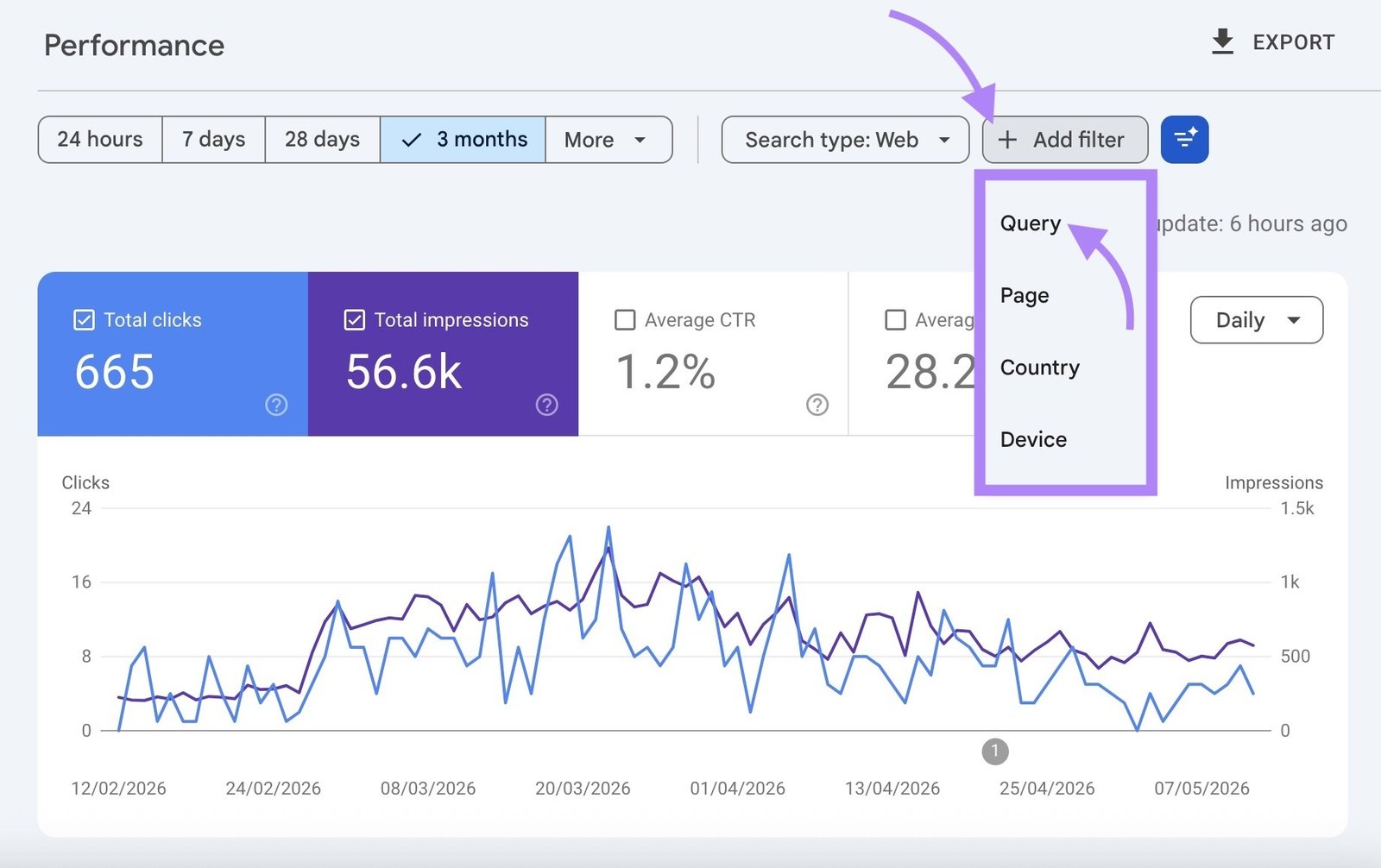 The Performance report on GSC with "Query" filter selected.