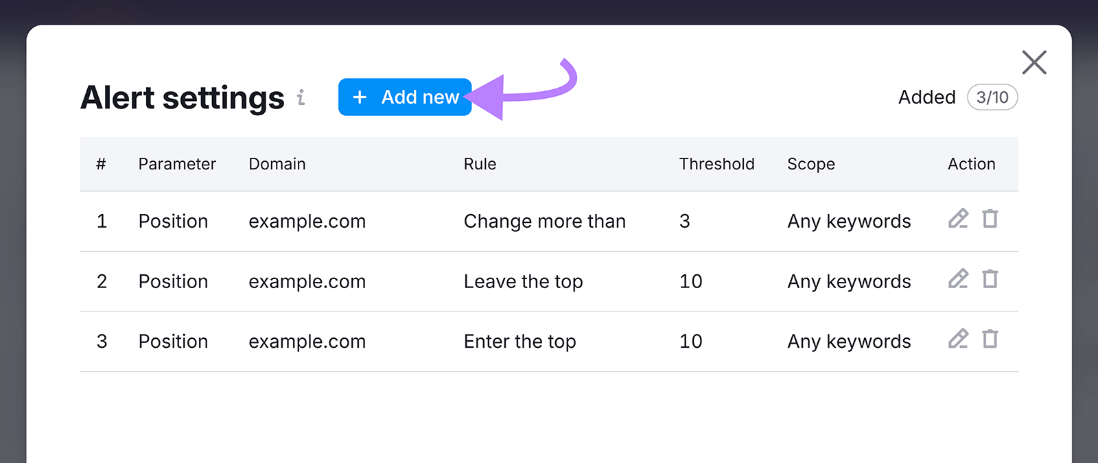 Alert settings with existing rules and the Add new trigger button highlighted.