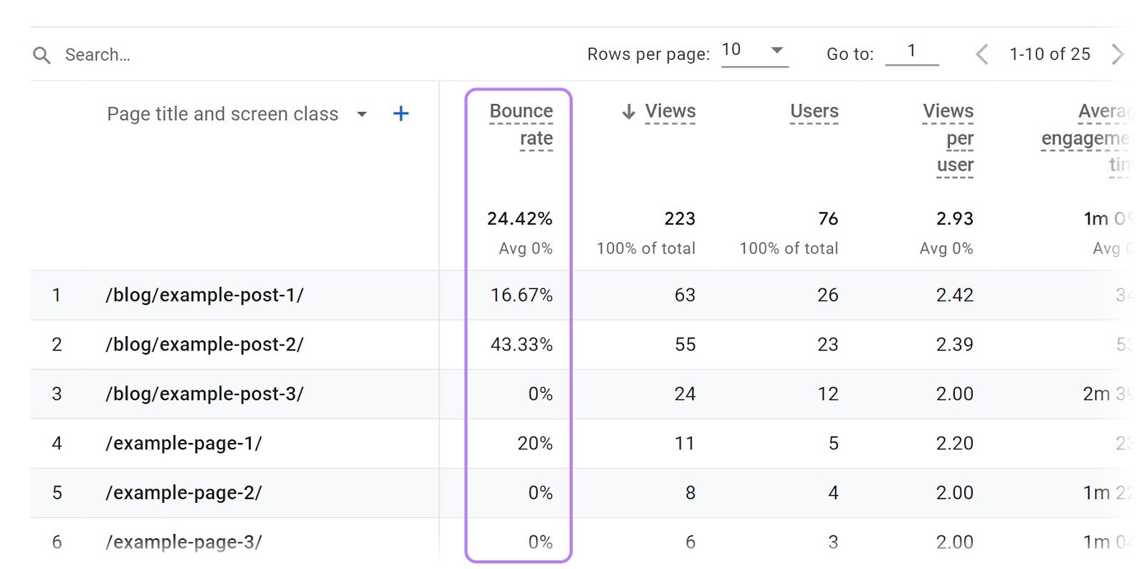 "Bounce rate" column highlighted in the “Pages and screens” report