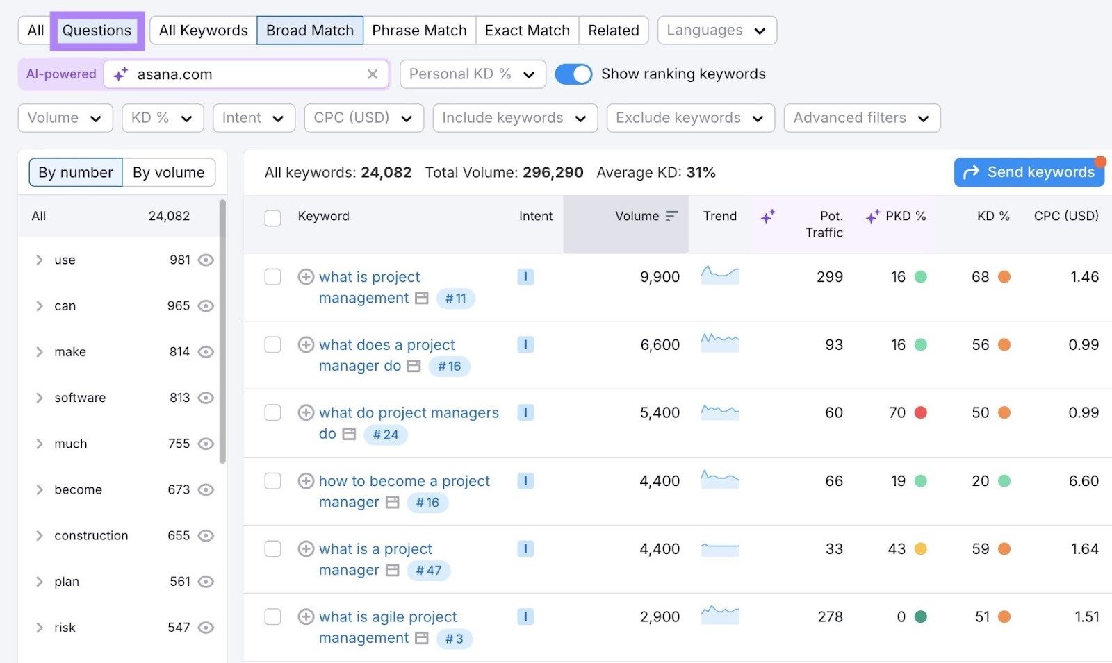 Question-based keyword ideas on the Keyword Magic Tool report.