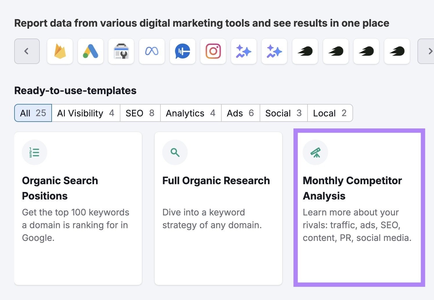 Semrush's My Reports with the “Monthly Competitor Analysis” template highlighted.