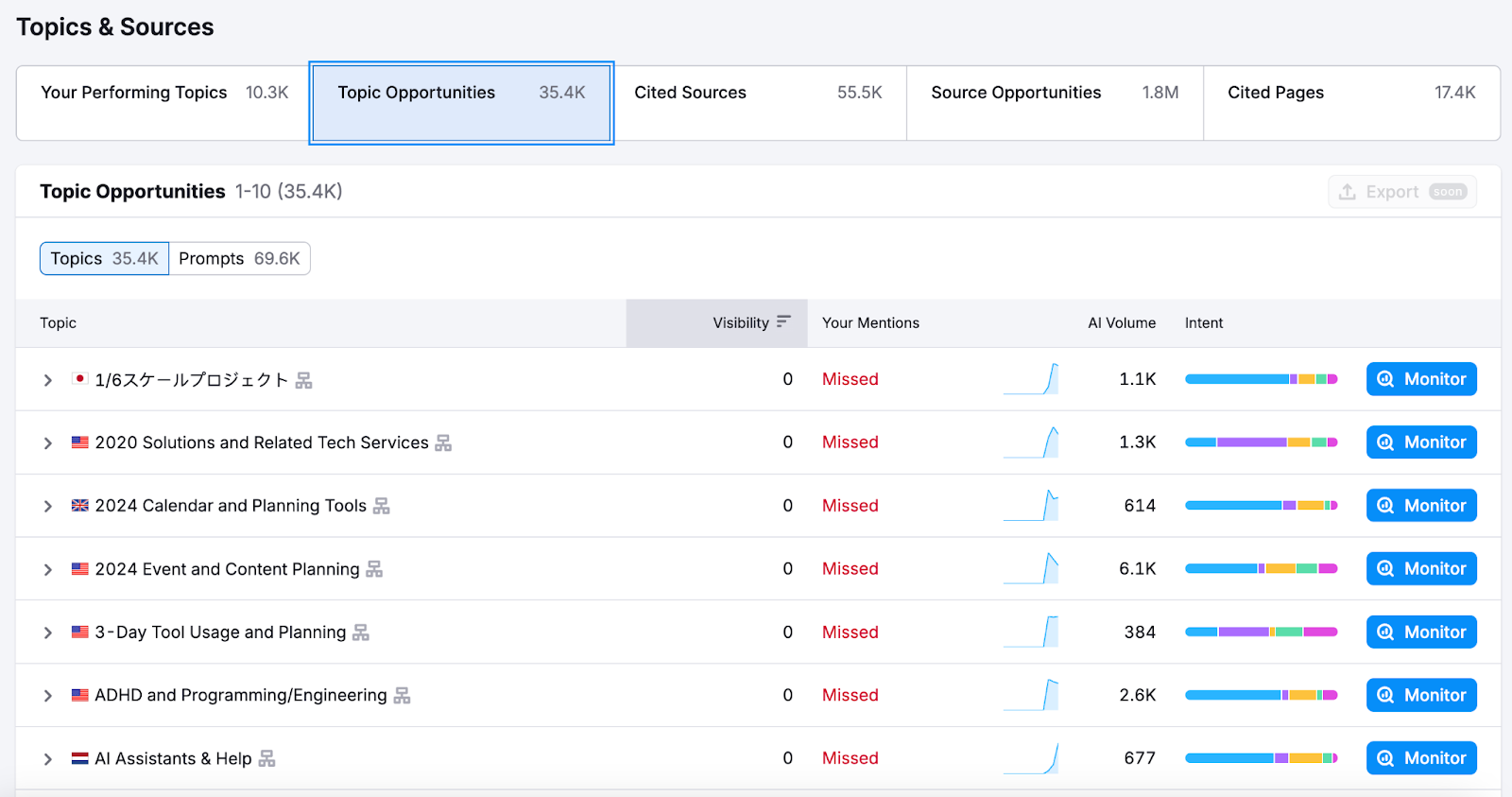 Finding prompt and topic opportunities with AI Visibility Toolkit