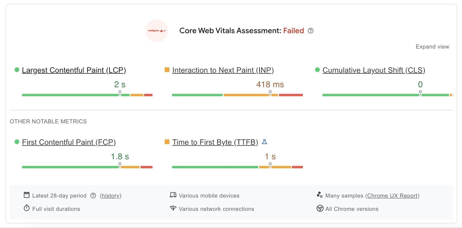 Core Web Vitals on PageSpeed Insights showing metrics like LCP, INP, CLS, FCP, and TTFB.