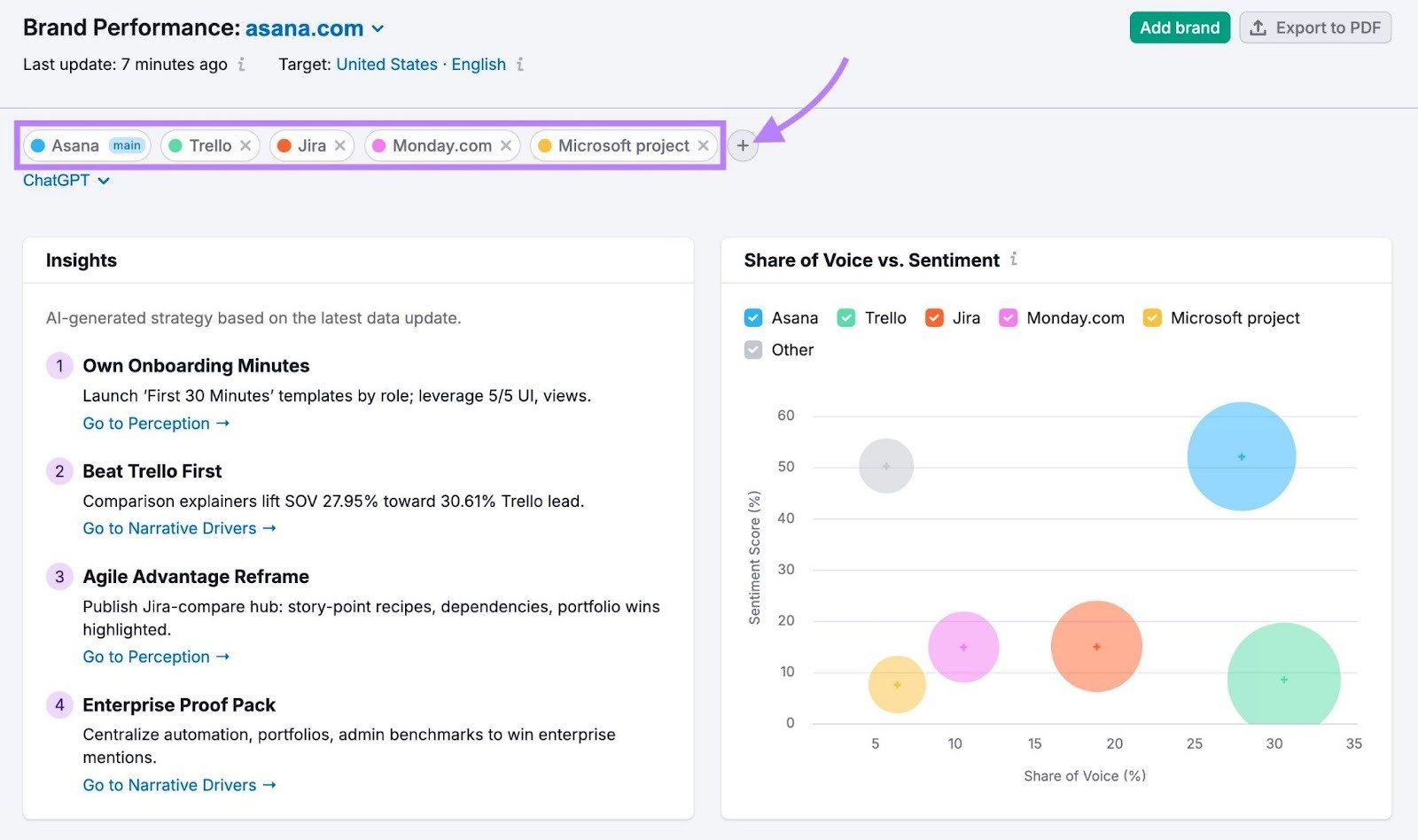 The Brand Performance report on the AI Visibility Toolkit with multiple competitors added to compare results.