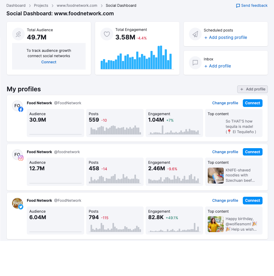 Social dashboard for The Food Network