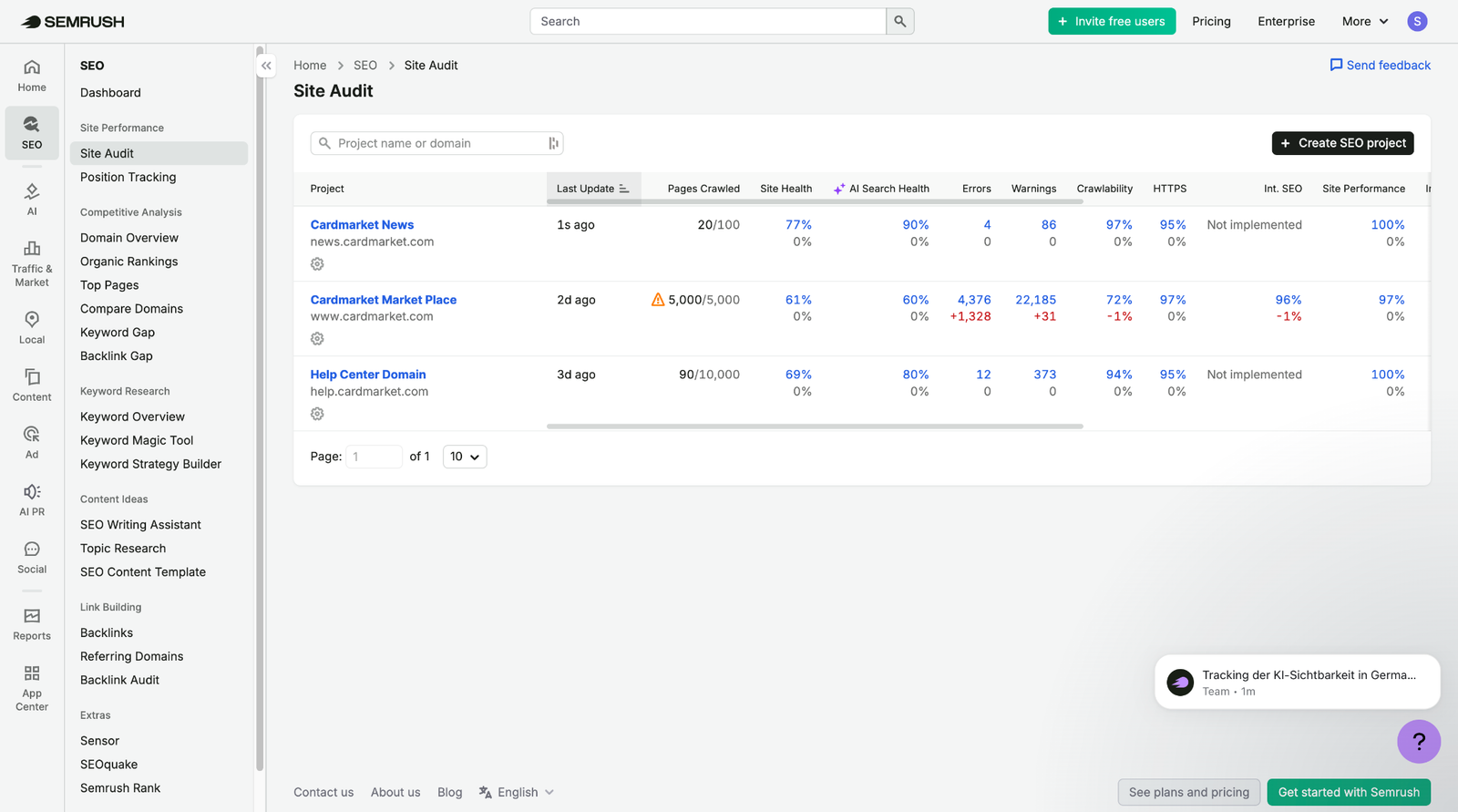 Cardmarket's domains managed in Semrush
