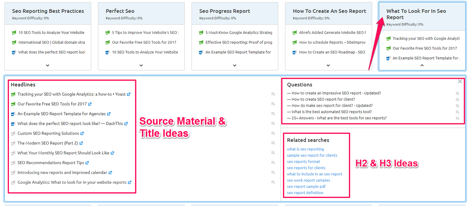 semrush topic research tool relevant content discovery
