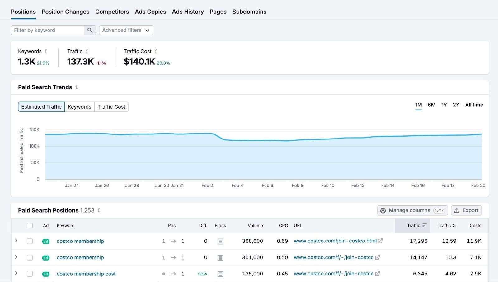 The Advertising Research tool showing metrics like keywords, traffic, traffic cost, paid search trends, & paid search positions.