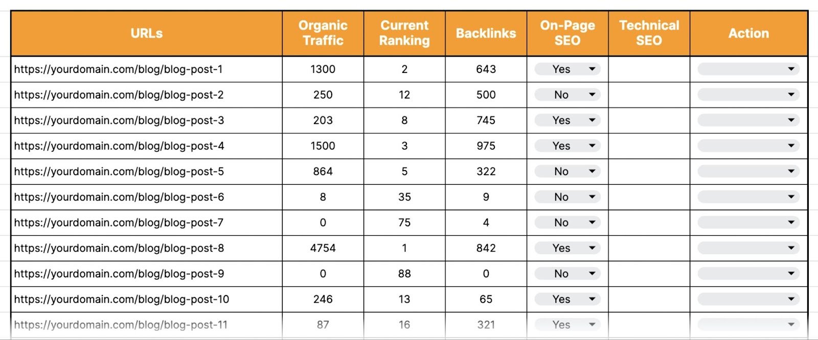 content audit template on-page SEO column filled in as yes or no