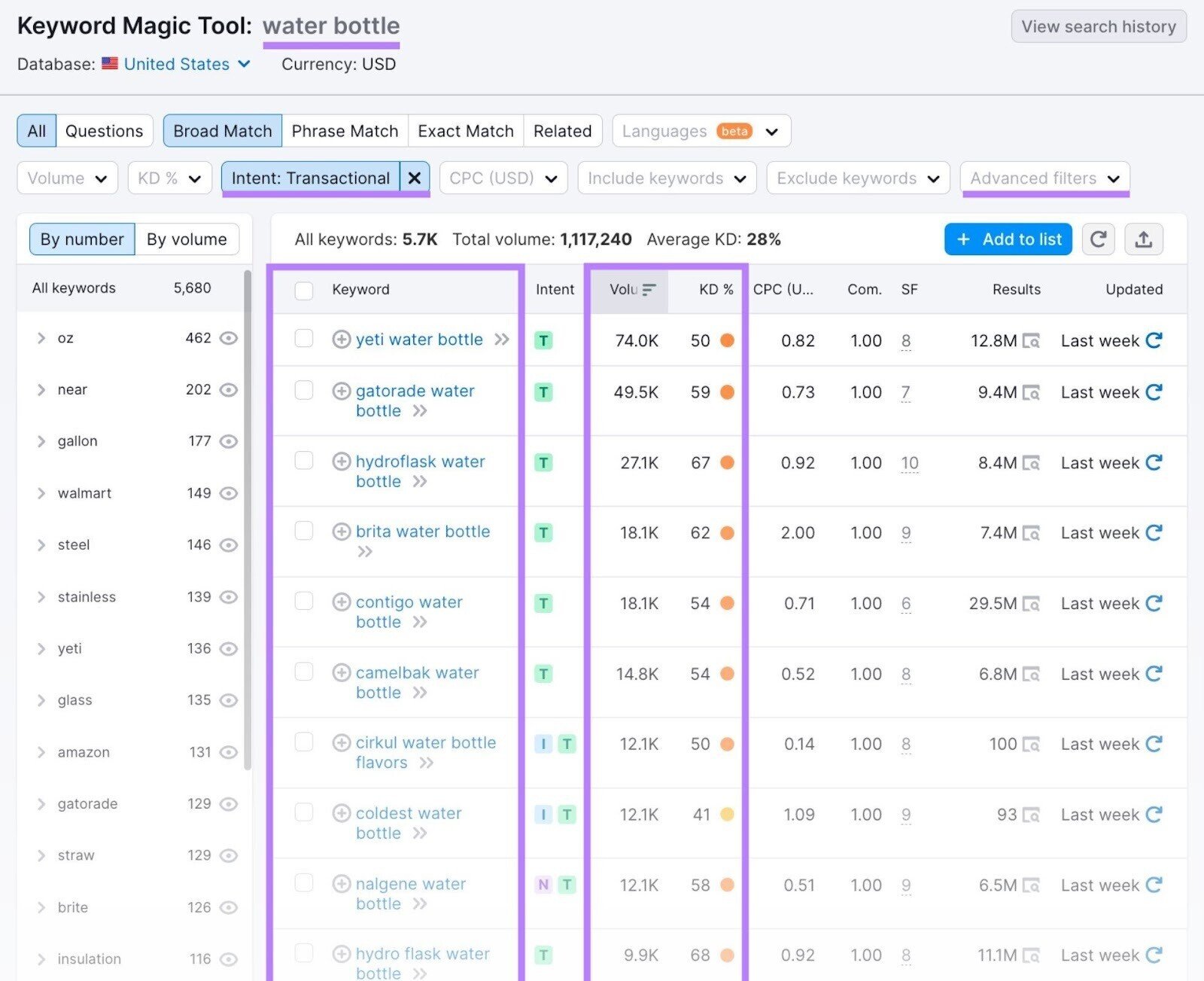 volume and keyword difficulty columns highlighted in the results for "water bottle" related keyword