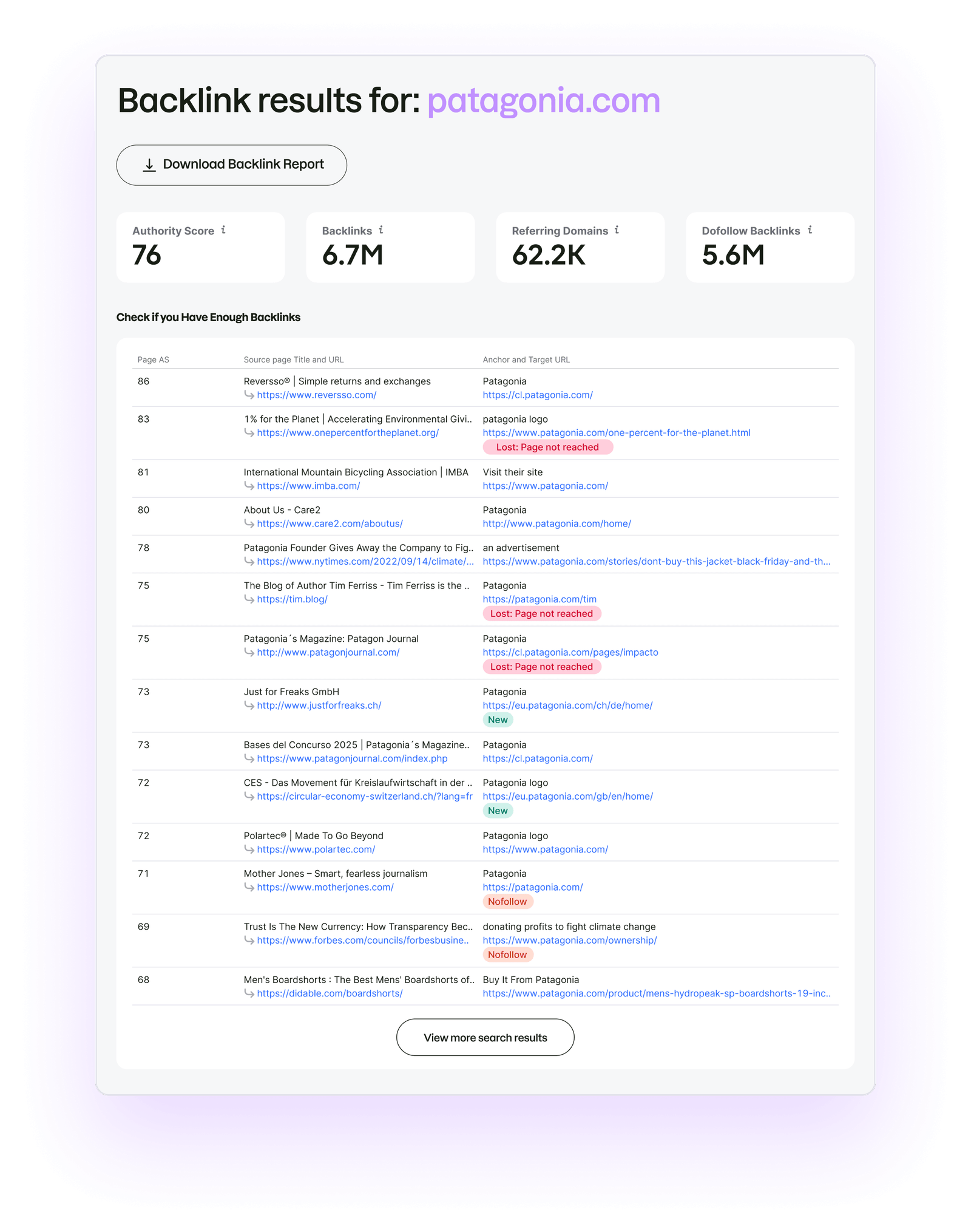 What’s in Your Free Backlink Analysis?