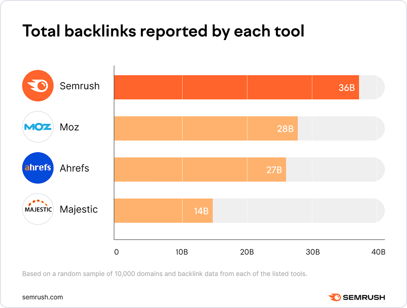Why You Should Use Our Free Backlink Checker Tool