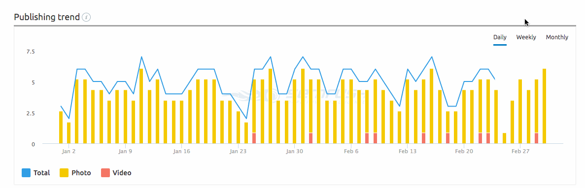 Instagram Report image 9