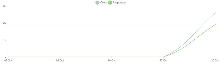 Lead Generation Forms image 45