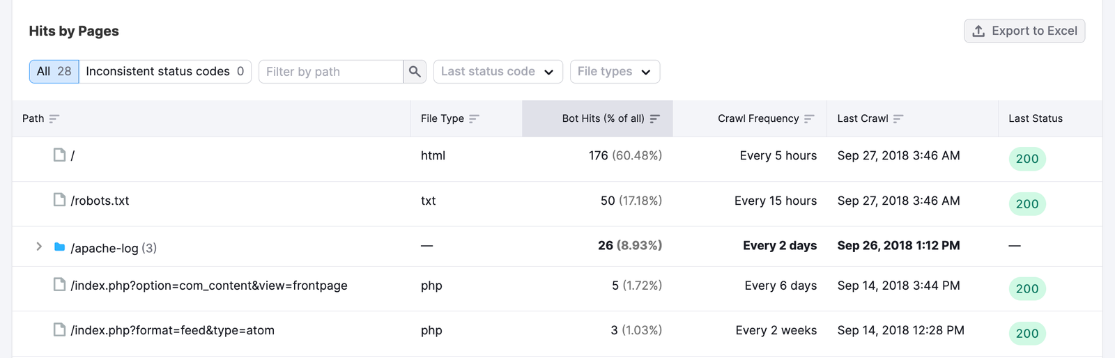 Log file analyzer hits by pages
