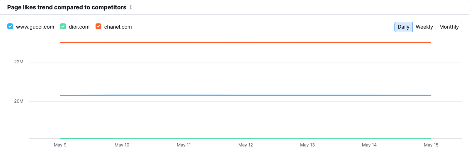 Facebook Report image 5