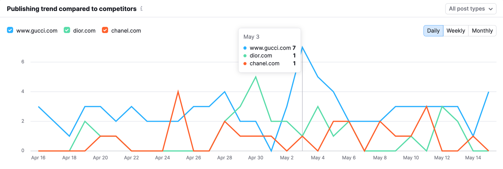 Facebook Report image 12