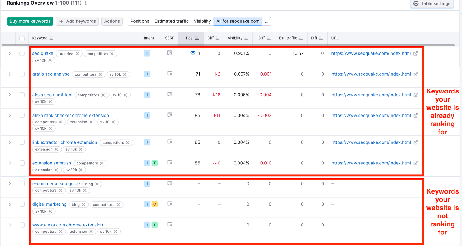 Optimizing Your Website for Target Keywords image 2