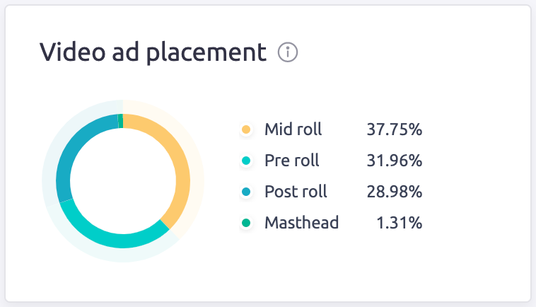 AdClarity video ad placements