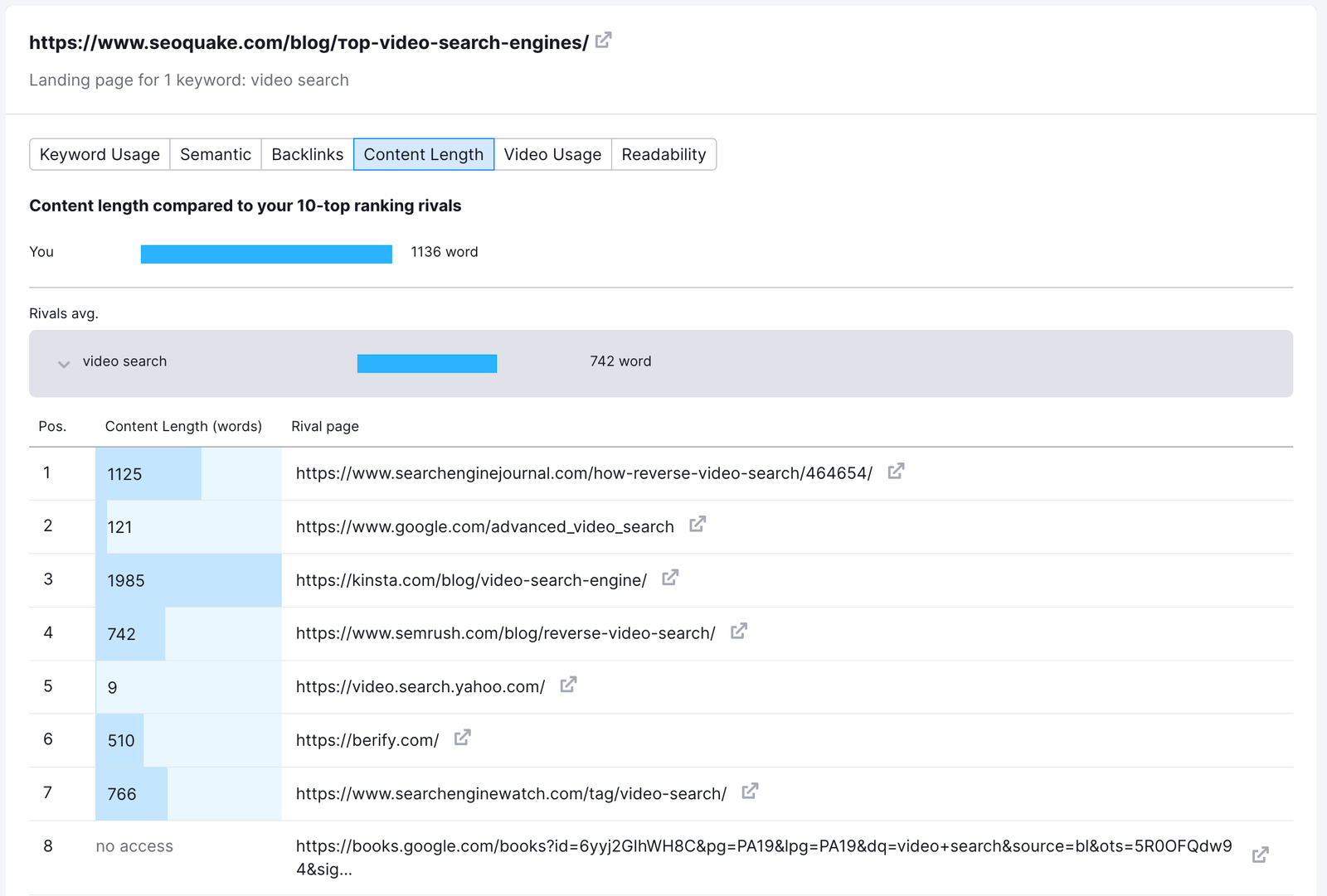 content length details