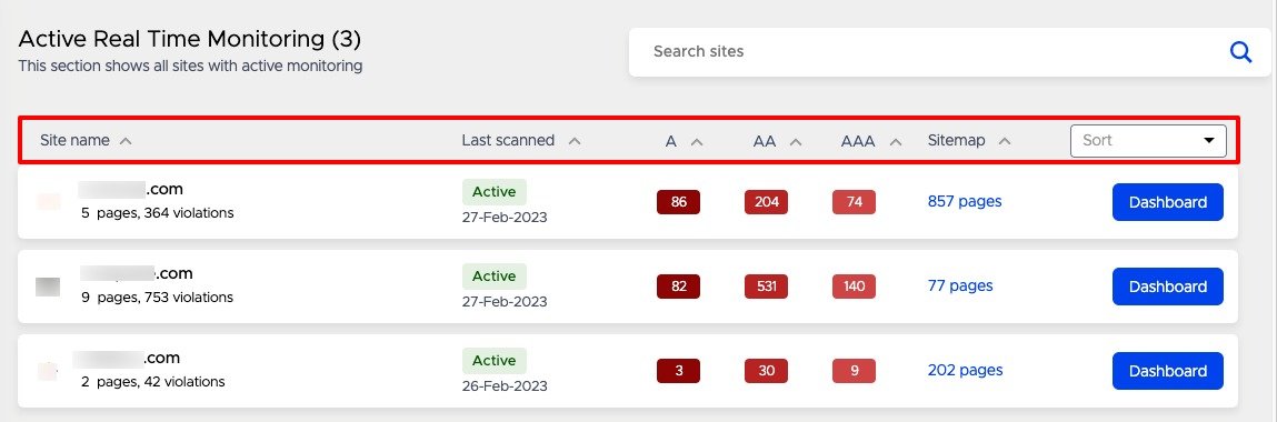 Website scan data is displayed in seven columns.&nbsp;